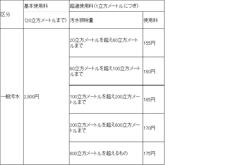 千曲市農業集落排水施設使用料料金表