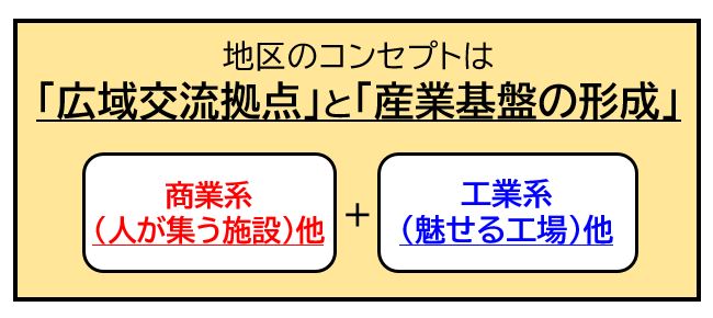 地区のコンセプトを説明したバナー