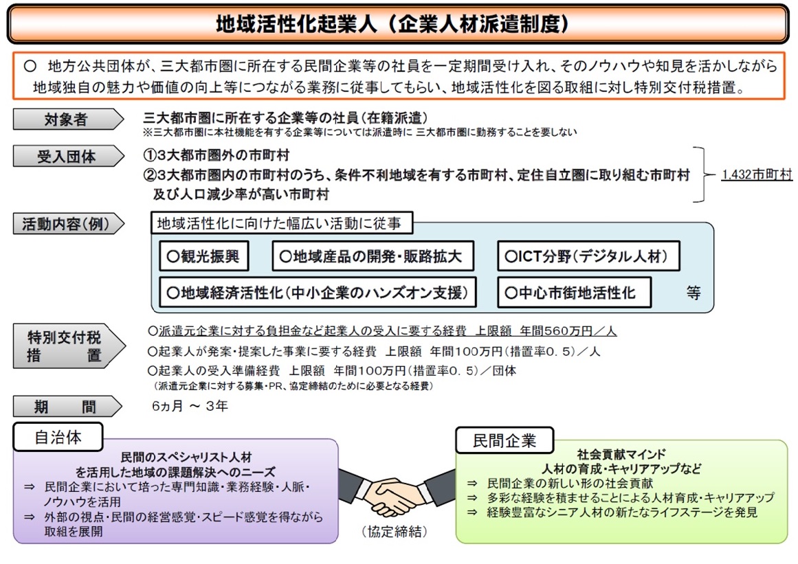 制度概要