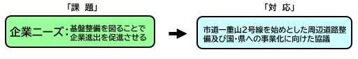 企業ニーズに関する課題の一例