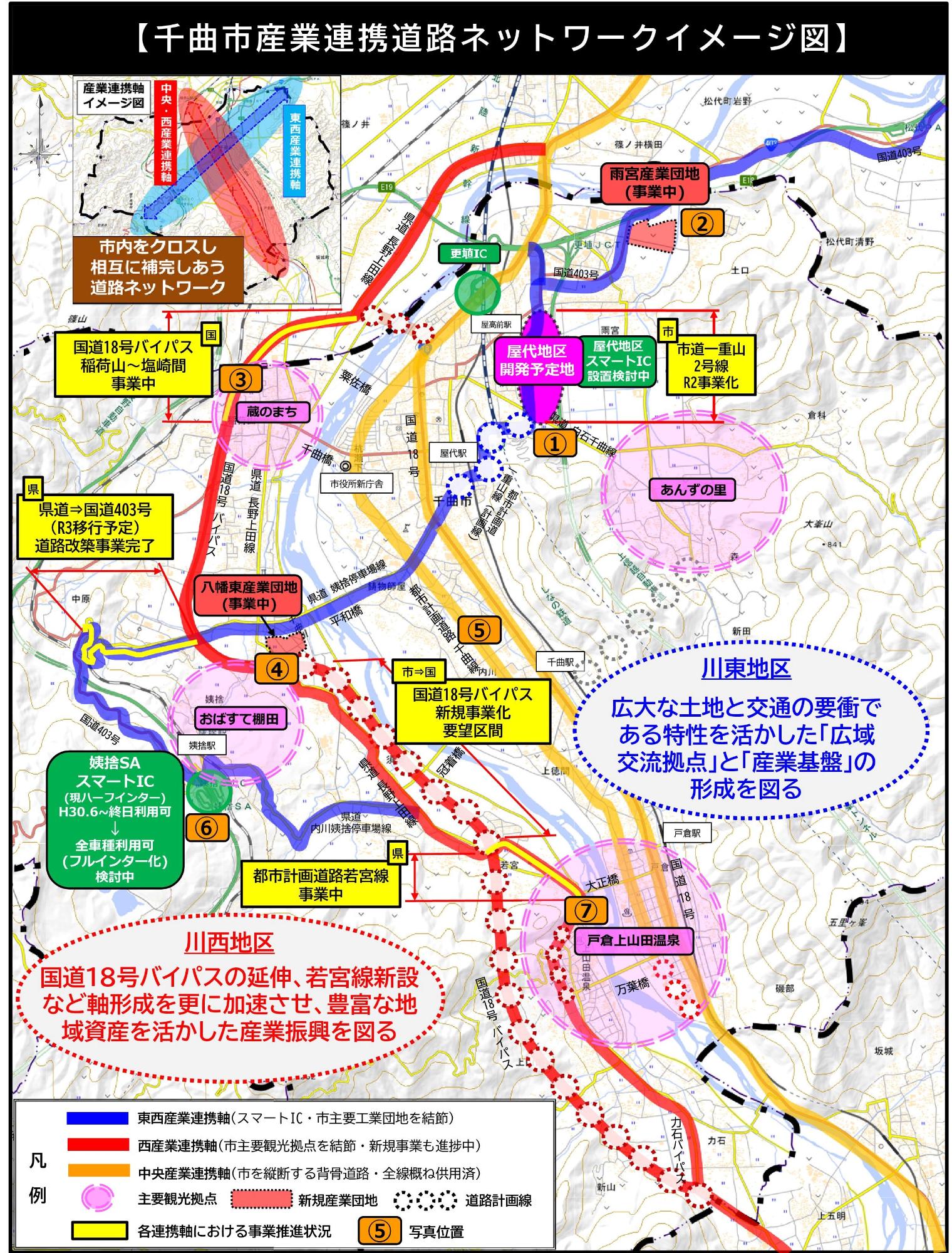千曲市産業連携道路ネットワークのイメージ図