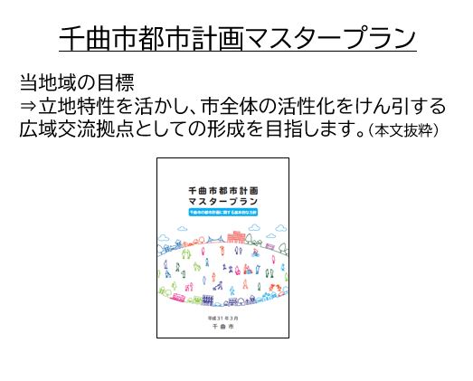 千曲市都市計画マスタープランの紹介