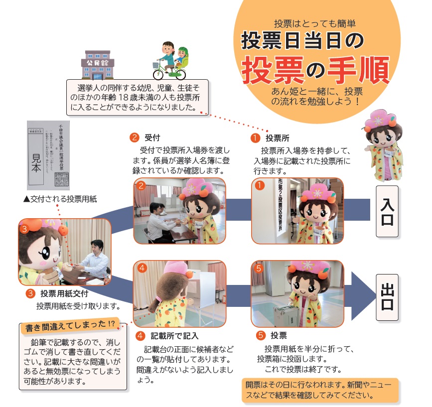 投票日当日の投票の手順のフロー図