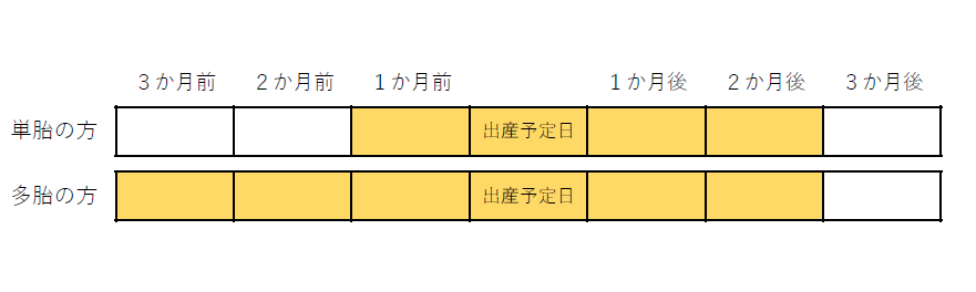 対象期間